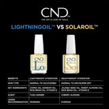 CND Lightning Oil 15ml
