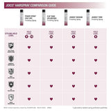 Joico JoiMist Firm Protective Finishing Spray 300ml