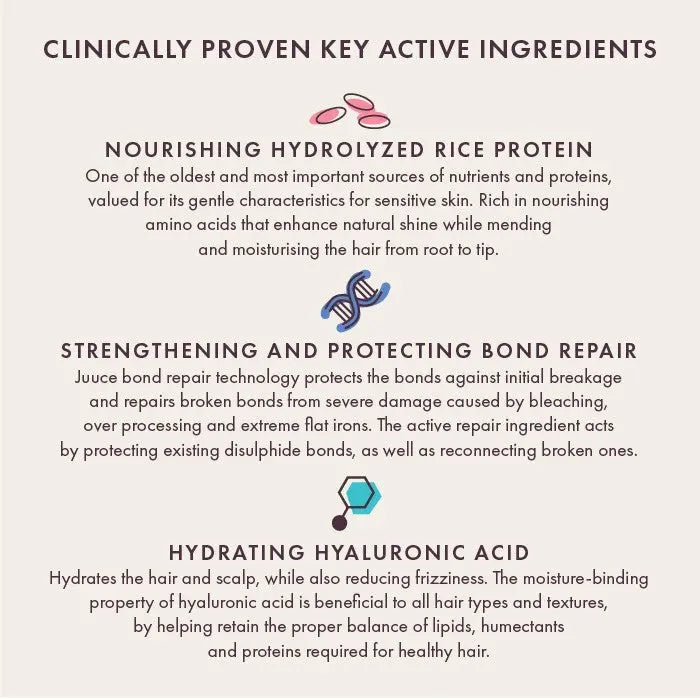 Juuce Bond Blonde Shampoo & Conditioner 300ml Duo