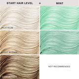 Keracolor Color Clenditioner Colour Mint 355ml