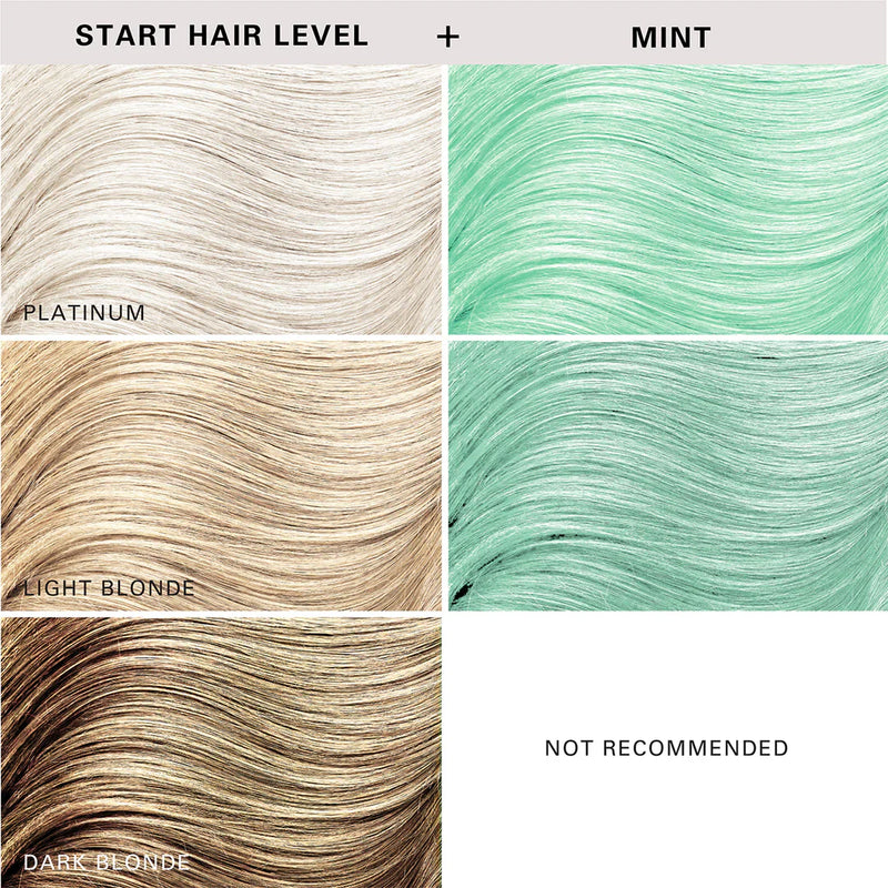 Keracolor Color Clenditioner Colour Mint 355ml