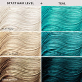 Keracolor Color Clenditioner Colour Teal 355ml