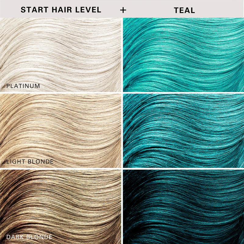 Keracolor Color Clenditioner Colour Teal 355ml