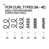 Redken Curl Defining Trio