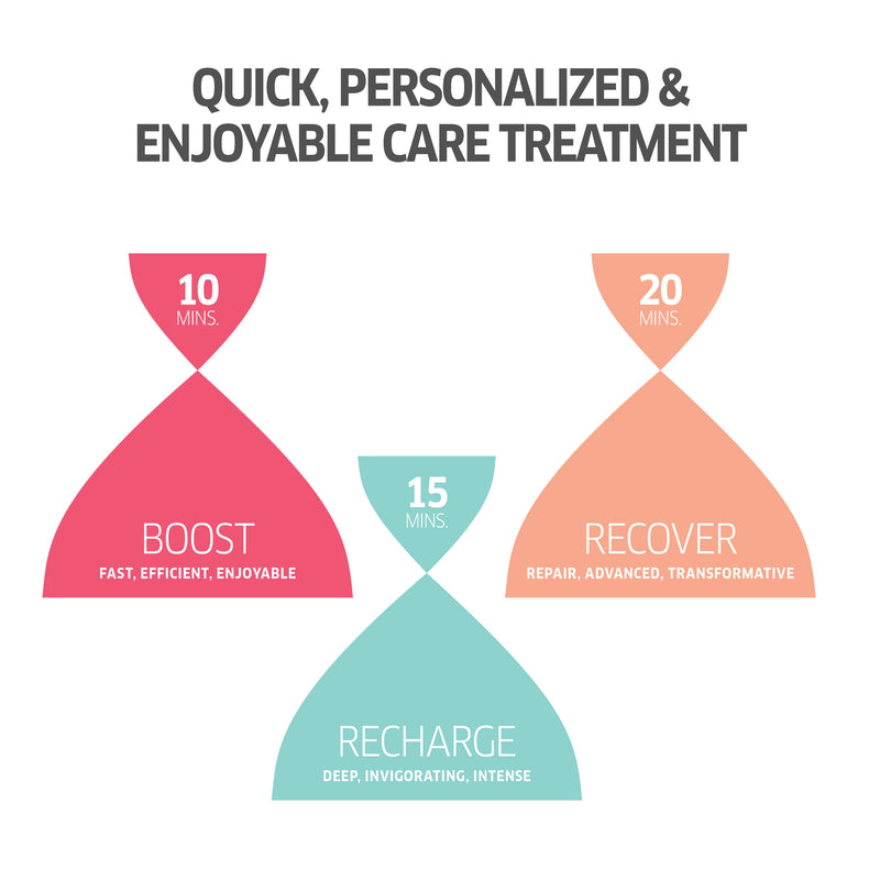 Wella Invigo Nutri-Enrich Supersize Trio