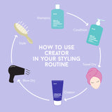 Jeval Creator Styler For Control & Definition 150ml