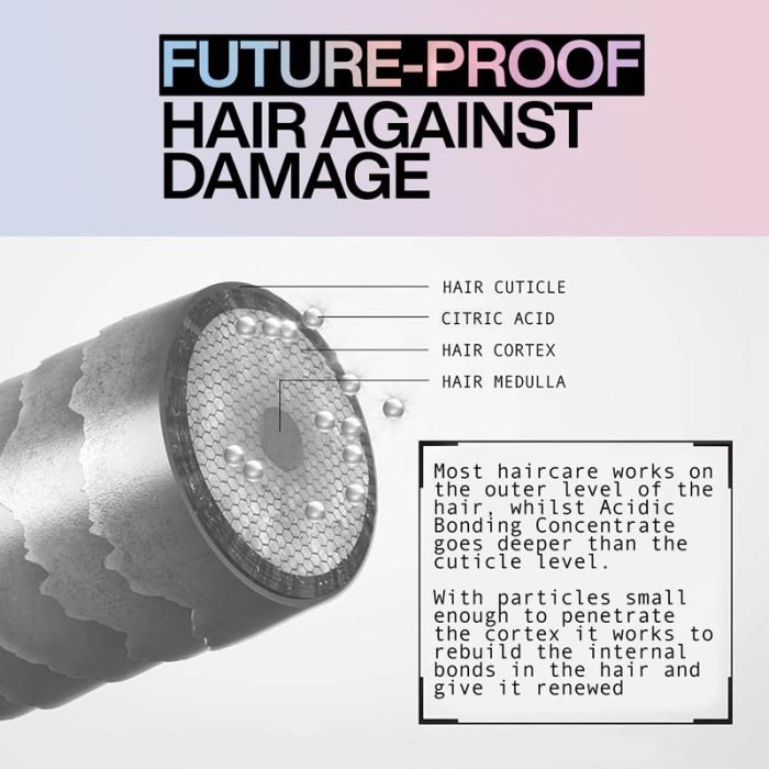 Redken Acidic Bonding Concentrate Shampoo & Conditioner 300ml Duo