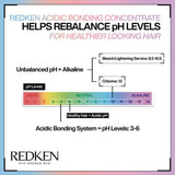 Redken Acidic Bonding Concentrate Shampoo & Conditioner 300ml Duo