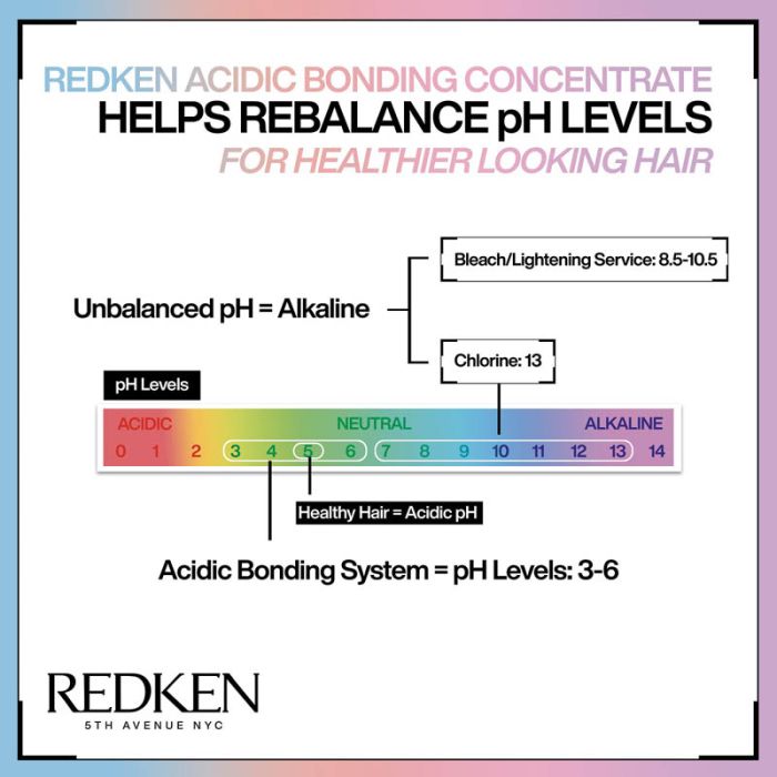 Redken Acidic Bonding Concentrate Shampoo & Conditioner 300ml Duo