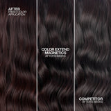 Redken Colour Extend Magnetics Shampoo and Conditioner 300ml Duo